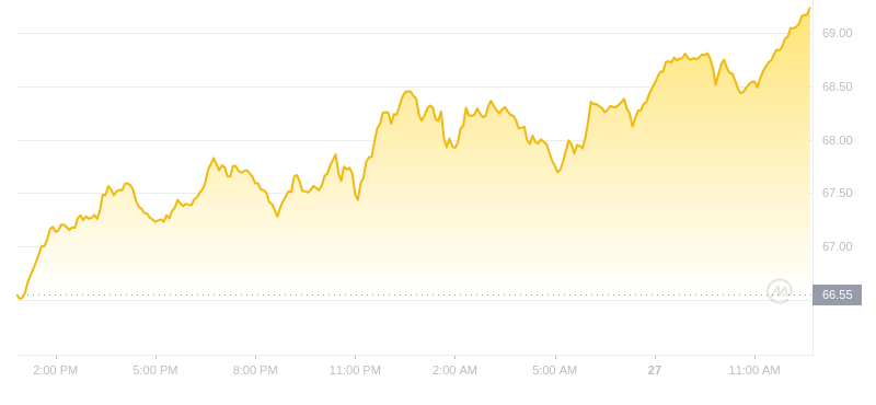 2024年09月27日莱特币价格
